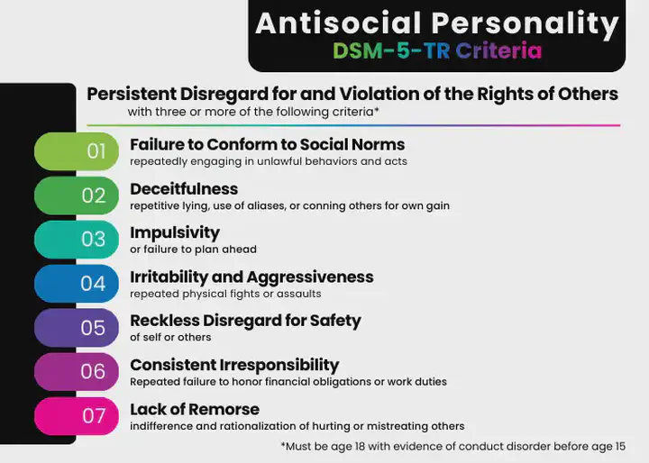 Antisocial Personality Disorder - The DSM’s Perspective…and Mine