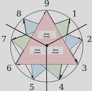 Enneagram Focus Centers