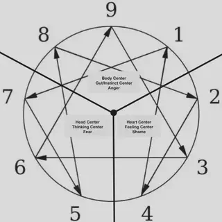 Enneagram Centers