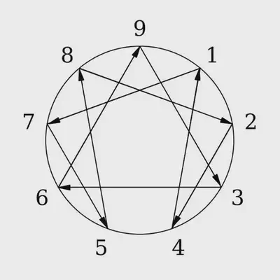 Enneagram