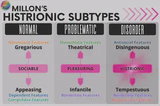 Histrionic Subtypes (Disorder)