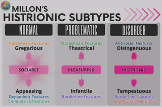 Histrionic Subtypes (Normal)
