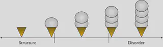 Ice Cream Ratios