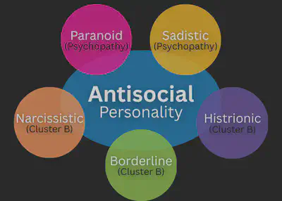 Antisocial Personality Clusters