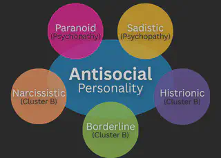 Antisocial Personality Clusters