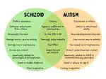 Schizoid Personality Disorder vs. Autism Spectrum Disorder