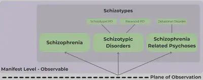 Manifest Level Flowchart