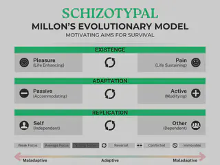 Chart of Millon&rsquo;s Evolutionary Model - Schizotypal