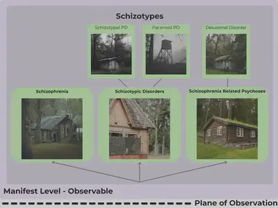 Manifest Level Details