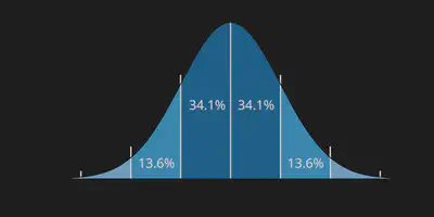 Standard Deviation Diagram